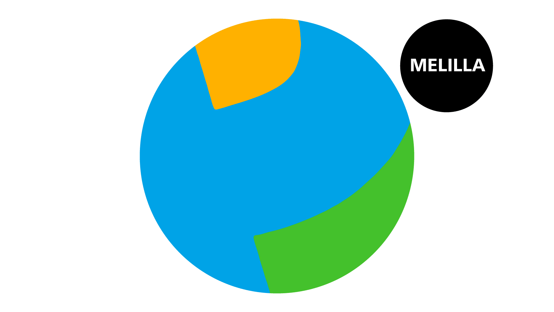 Popular TV Melilla logo